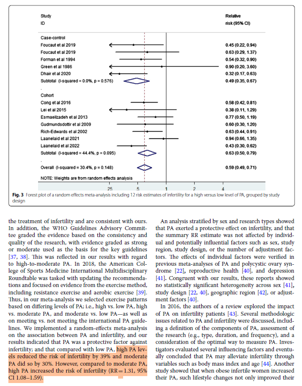 cvičení a plodnost